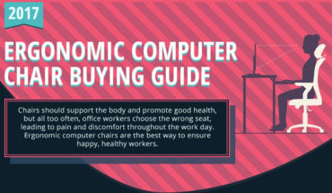 How to Choose the Best Ergonomic Computer Chair - Infographic