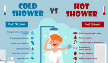 Rest. Relax. Refresh. The Varied Benefits of Hot Vs Cold Showers - Infographic