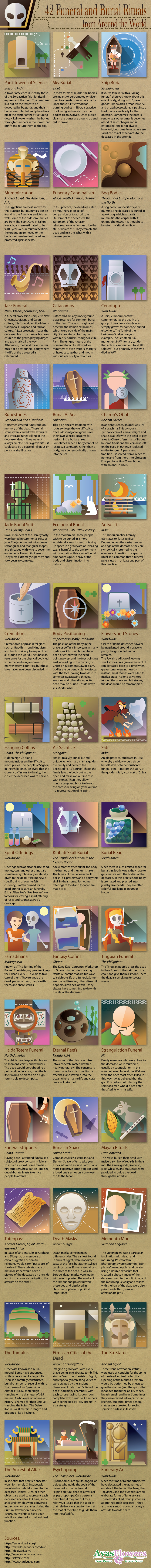 Rites and Rituals of Burial: 42 Examples from Around the World - Infographic