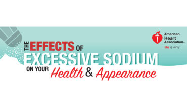 The Disastrous Consequences of Excess Sodium in Your Diet - Infographic