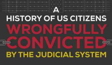 The US Judicial Systems Unpardonable History of Wrongful Convictions - Infographic