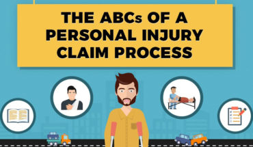 Understanding the Personal Injury Claim Process - Infographic
