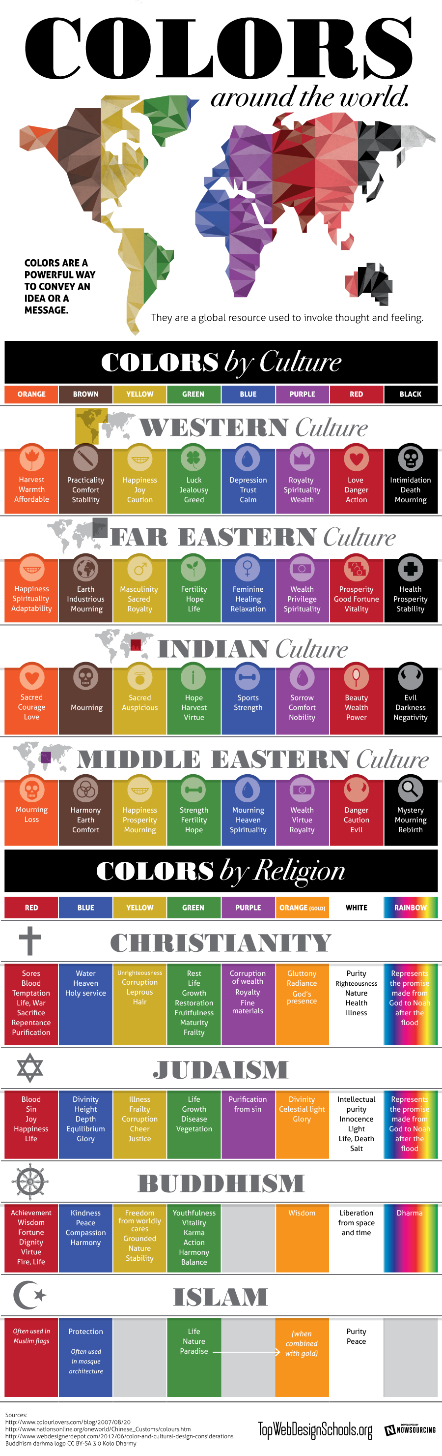 Understanding the Nuances of Our World in Color - Infographic