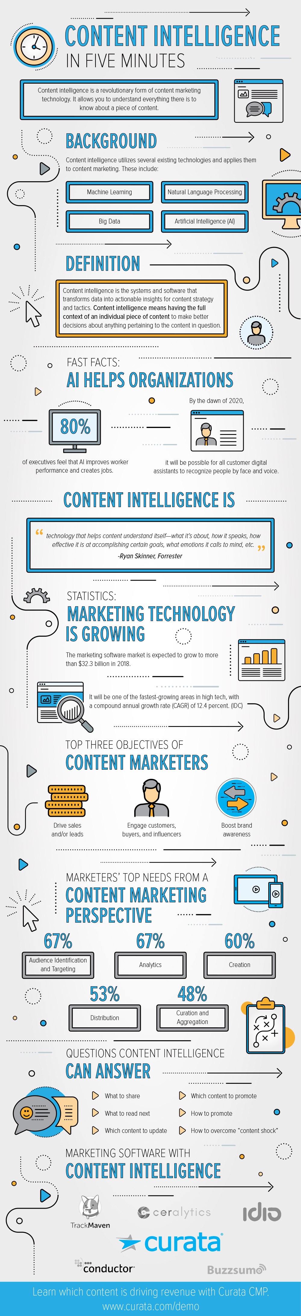 What is Content Intelligence and How Does it Work: A Brief Introduction - Infographic