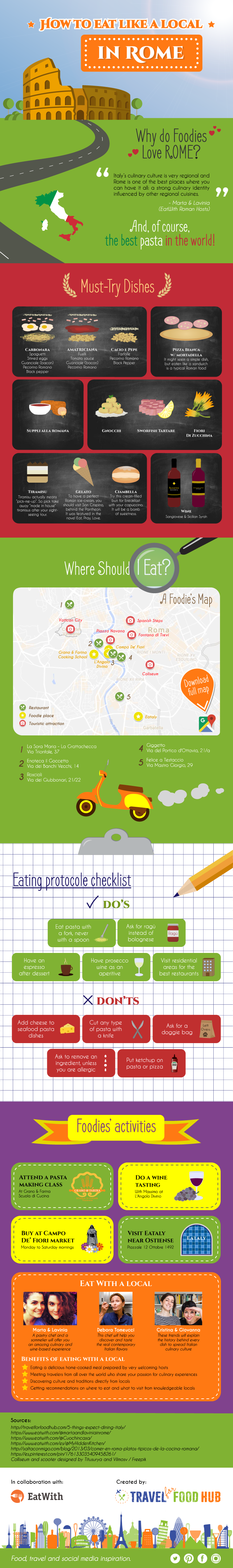 When in Rome, Eat Like the Romans Do! - Infographic