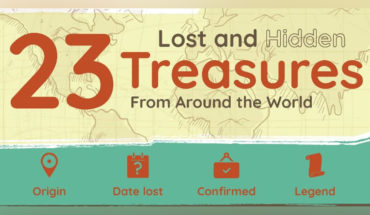 A Treasure-Hunters Guide to Long-Lost Hidden Treasures - Infographic