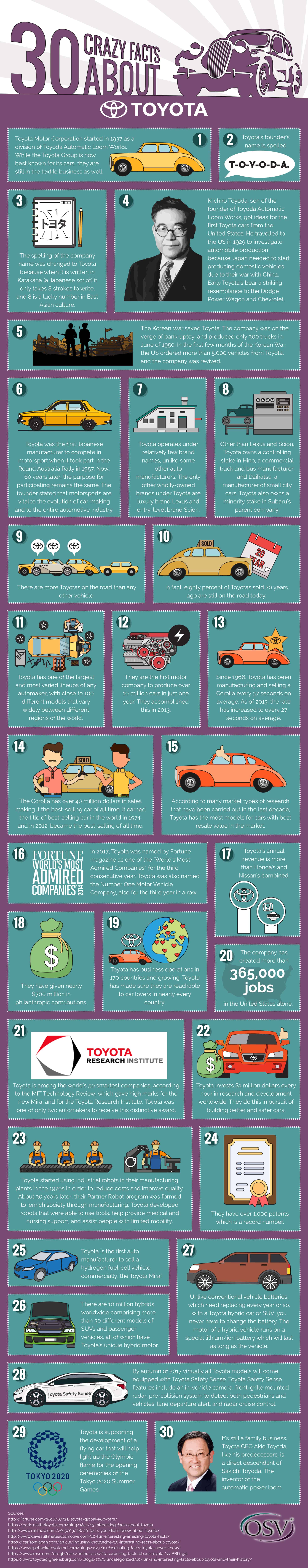 All About the World’s No:1 Auto Brand: 30 Crazy Facts About Toyota - Infographic