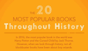 Books Through the Ages: The Bestselling Popularity Index - Infographic