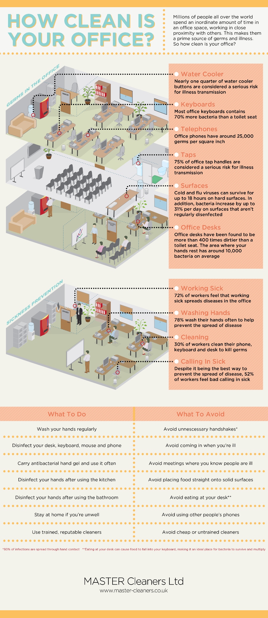 Clean Up Your Office, and Your Health - Infographic