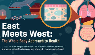 Combining the Best of East and West: The Holistic Path to Good Health - Infographic