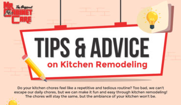 Give Your Kitchen a Makeover: Remodeling Tips that Won’t Break the Bank! - Infographic