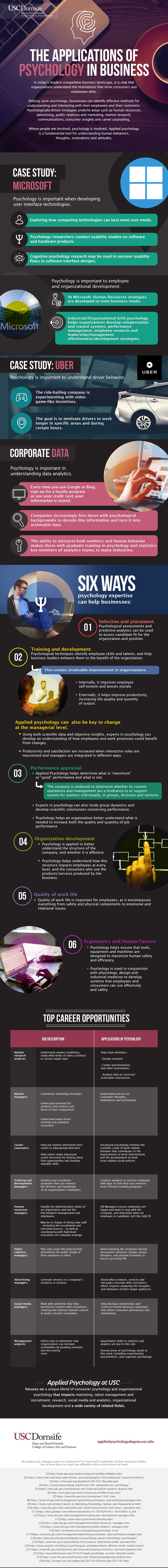 How Applied Psychology is Key to Business Development - Infographic