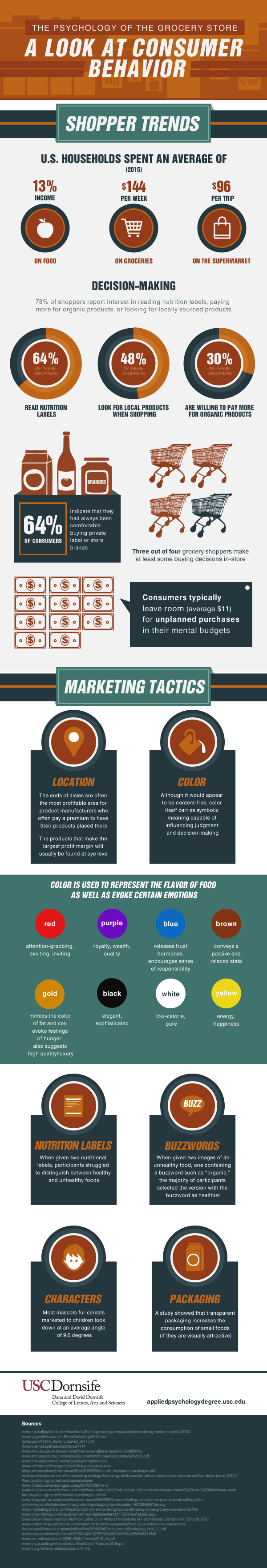 How to Influence Last-Point Purchase Decision: Watch Consumers in Grocery Stores! - Infographic