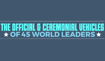 Potent Symbols of Office: Official and Ceremonial Vehicles of World Leaders - Infographic