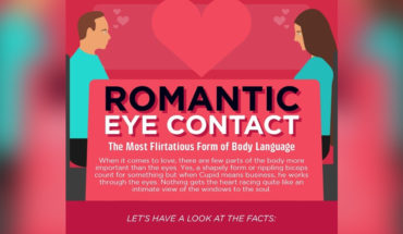 The Come-Hither Look: Flirting with the Eyes as the Best Expression of Romantic Interest! - Infographic