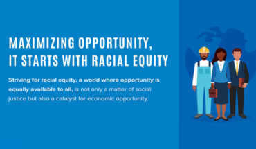 The Economic Power of Racial Equity: Maximize Opportunity, Maximize Growth - Infographic