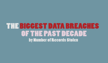 The Rising Curve of Data Breaches: Record of the Past Decade - Infographic