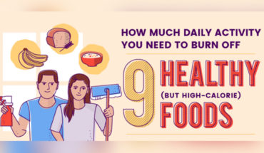 When Does Healthy Food Become Too Much: How to Manage High Calories Prevalent in Healthy Foods - Infographic
