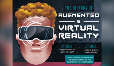 Augmented and Virtual Reality: A Chronological Story of Technological Innovation - Infographic