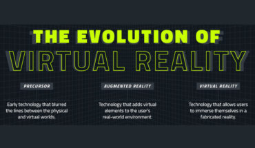 Creating Immersive, Alternate Worlds: The Evolution of Virtual Reality - Infographic