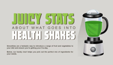 Know the Nutrient Value of Your Health Shake: Handy Measuring Guide - Infographic