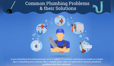 Peace-of-Mind Down the Drain? Common Plumbing Problems and Solutions - Infographic