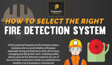 Selecting the Right Fire Detection System: Not a Choice but an Imperative - Infographic