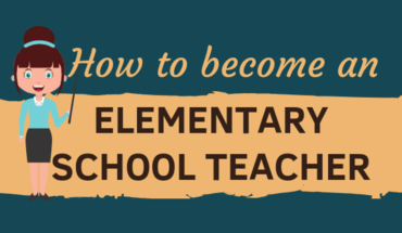 Teach the Future: The Challenges and Opportunities of an Elementary School Teacher - Infographic