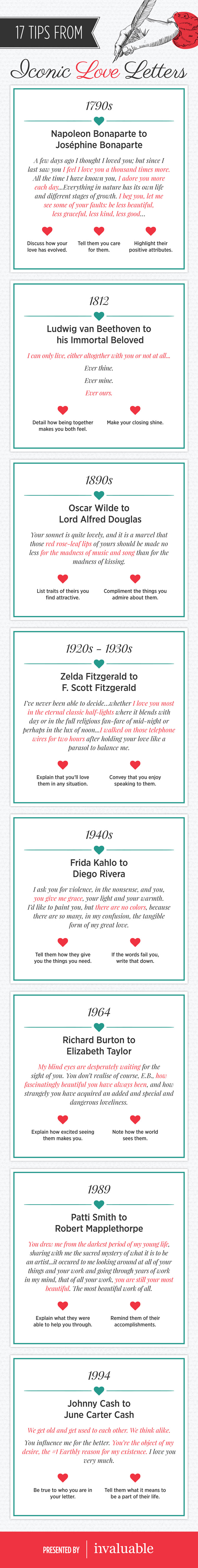 The Art of Writing Love Letters: 17 Tips from Iconic Examples - Infographic