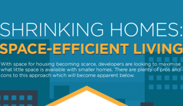 The Case of the Shrinking House: Why and How Homes Are Getting Smaller and Smaller - Infographic