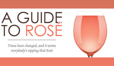 The Many Shades of Rosé: A Wine Connoisseurs Guide - Infographic