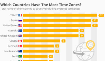 The Top-10 List of Time Zones: A Country-Wise Analysis - Infographic