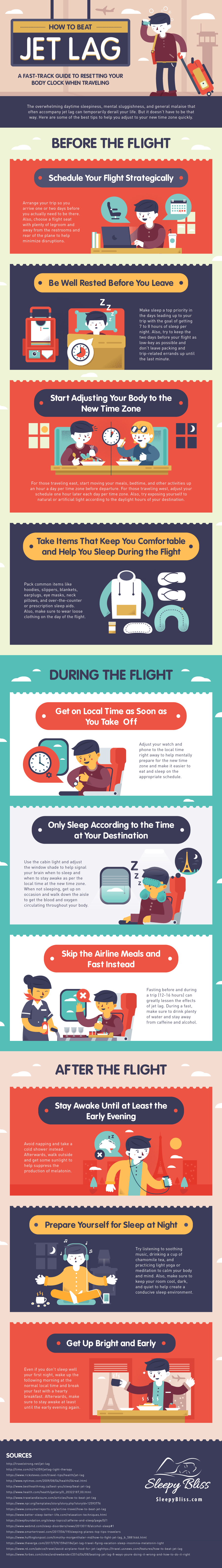 When Your Body Clock Gets Confused – The Impact of Jet Lag and How to Beat It - Infographic