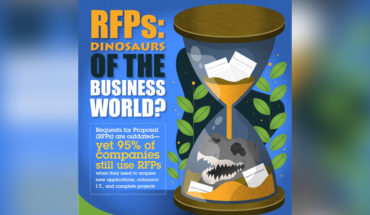 Why It’s Time the Outdated RFP Joins Other Extinct Business Practice Dinosaurs - Infographic