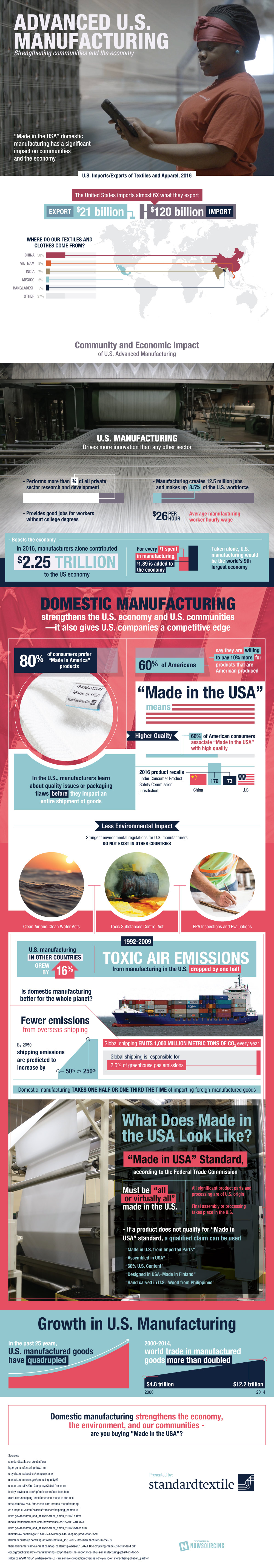 Why Strengthening the US Manufacturing Sector Make Economic and Environment Sense - Infographic