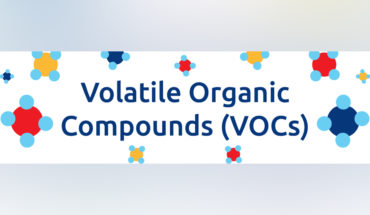 All About VOCs (Volatile Organic Compounds) - Infographic