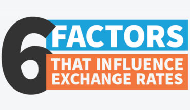 Currency Rate Volatility: 6 Key Influencing Factors - Infographic