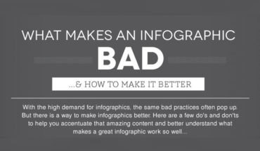 How a Badly Designed Infographic Can Kill Its Purpose and How to Get it Right! - Infographic