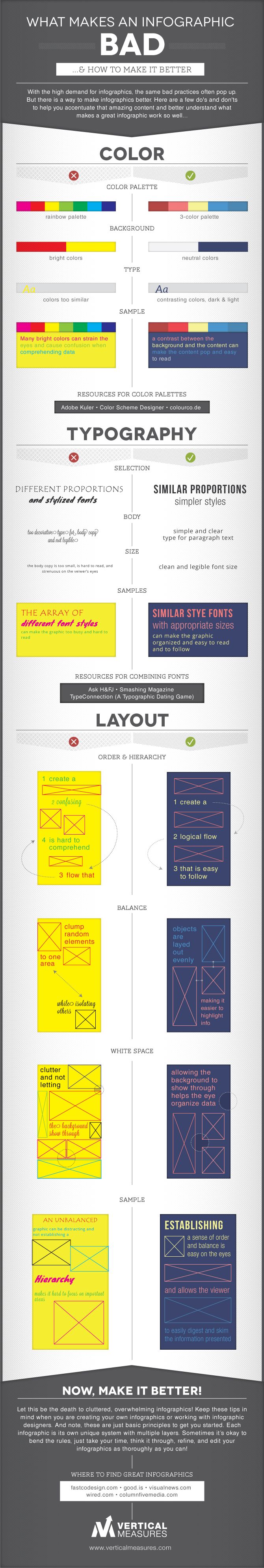 How a Badly Designed Infographic Can Kill Its Purpose and How to Get it Right! - Infographic
