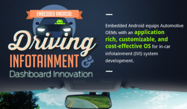 Innovations in the Automotive Space: How Embedded Android is Leading the Race - Infographic