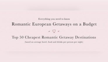 Romancing in Europe: Who Says You Need Lots of Money?! - Infographic