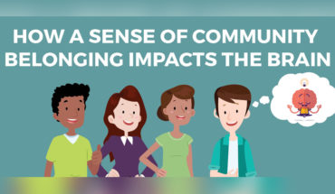 The Critical Linkage Between Community and Brain - Infographic