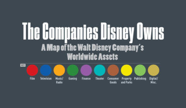 The Giant Disney Conglomerate: What it Owns - Infographic