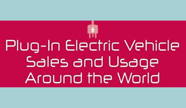 Towards a Sustainable Future: Use and Sale of Plug-In Electric Vehicles Globally - Infographic