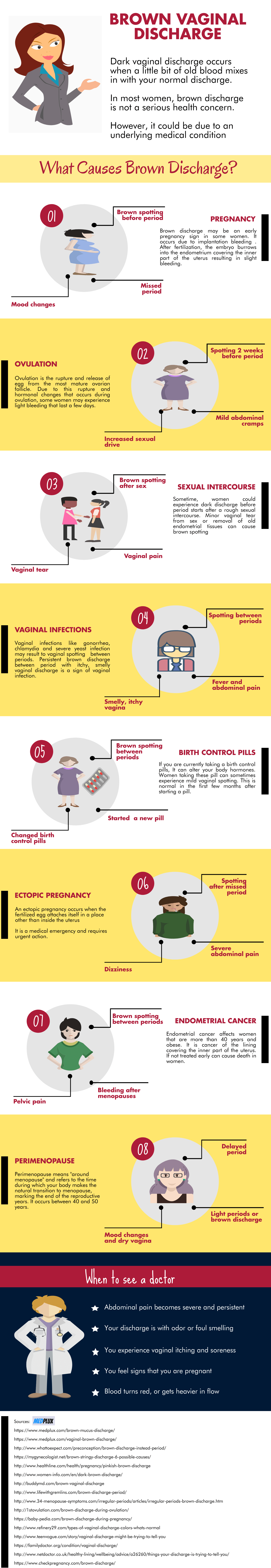 Vaginal Brown Discharge: Causes and Concerns - Infographic