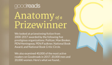 What Makes a Prize-Winning Book: The Hidden Story - Infographic