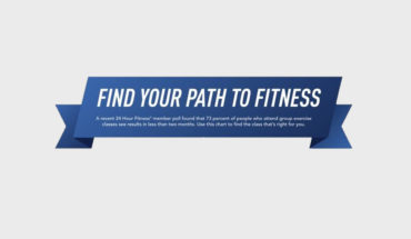 How to Develop Your Personalized Path to Fitness - Infographic