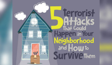 Living Under the Daily Threat of Terrorism: 5 Types of Attacks and Survival Tactics - Infographic