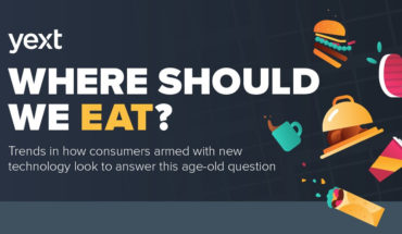 Online Food Search Behavior: Changing Patterns and Trends - Infographic