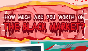 Profiting from Body Parts: Prices in the Illegal Organ Market - Infographic